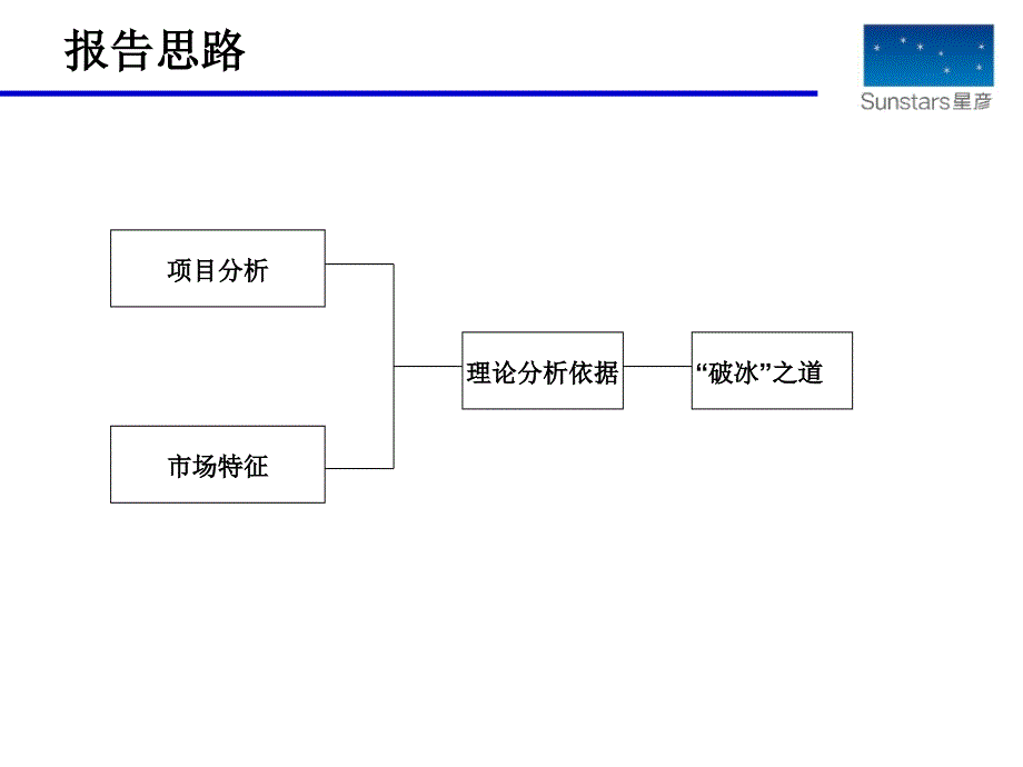 东莞常平蓝月湾营销策略沟通报告（60页）_第4页