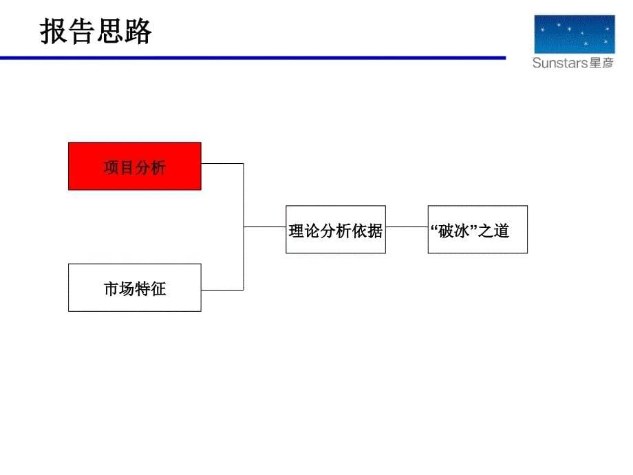 东莞常平蓝月湾营销策略沟通报告（60页）_第5页