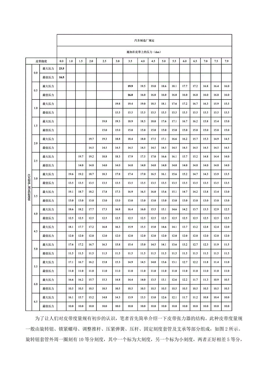 关于使用皮带张力器检查传动带张紧度若干问题的探讨_第2页