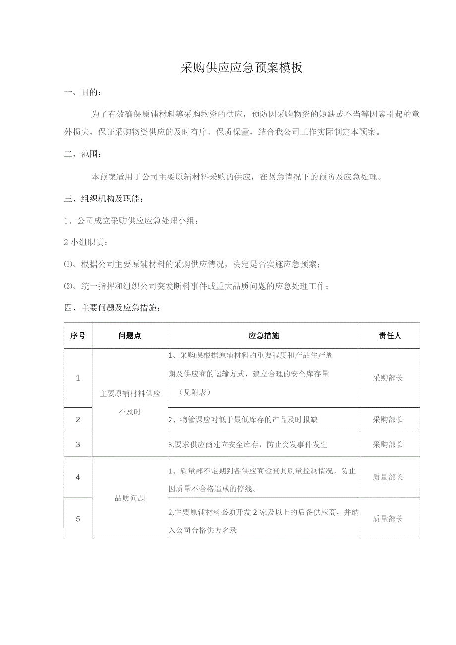 采购供应应急预案模板_第1页