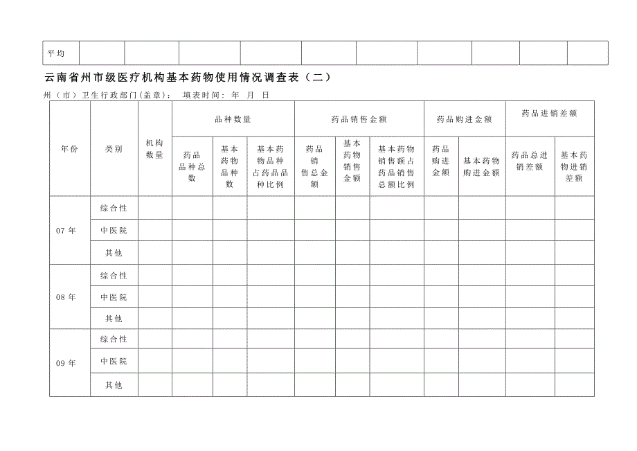 云南省实施基本药物制度基本信息调查表_第3页