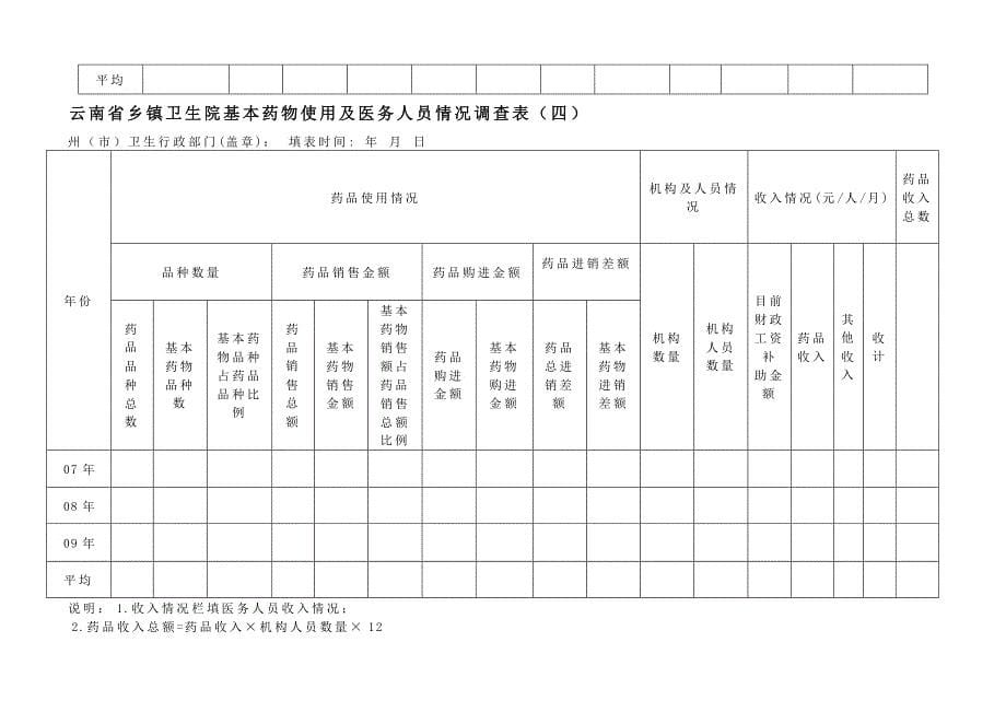 云南省实施基本药物制度基本信息调查表_第5页