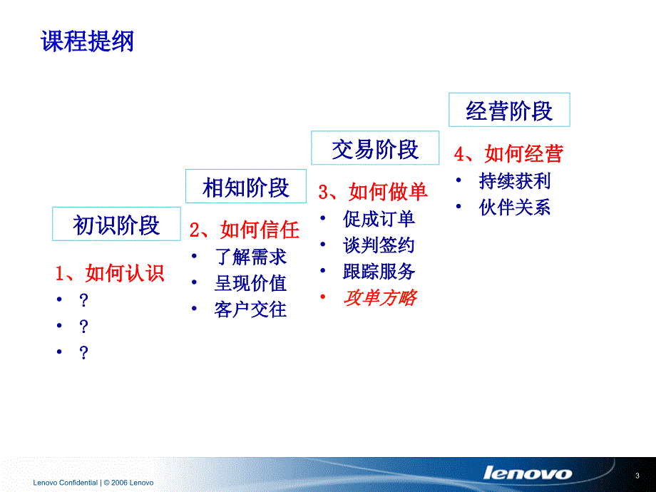 客户销售实战技巧_第3页