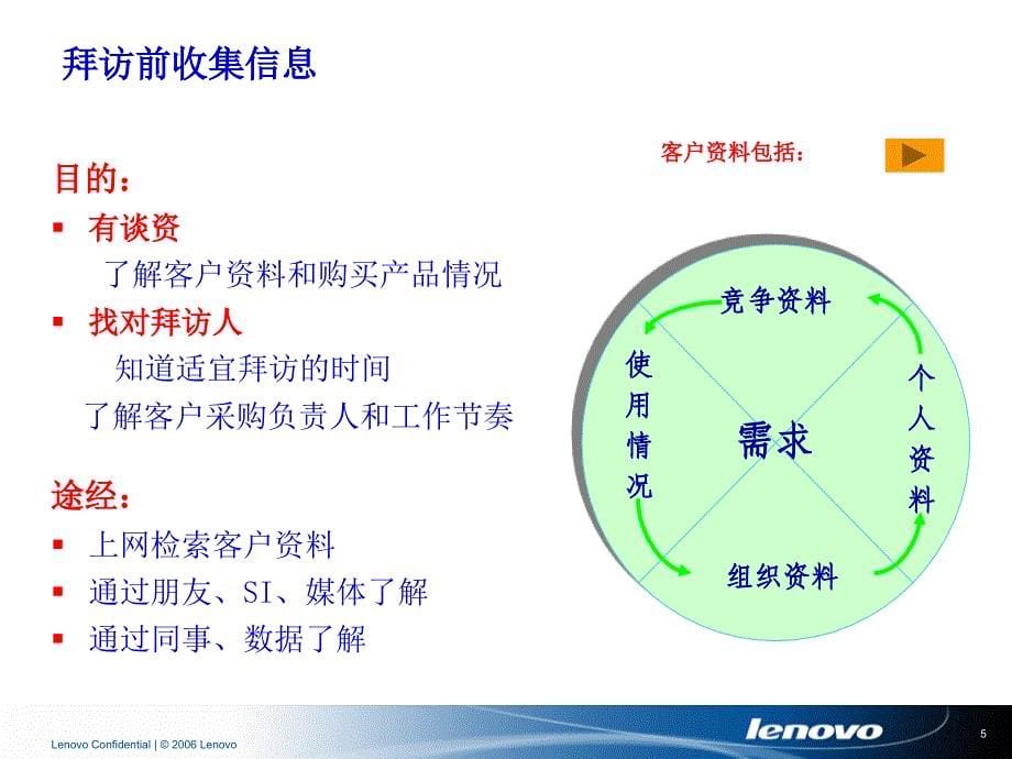 客户销售实战技巧_第5页