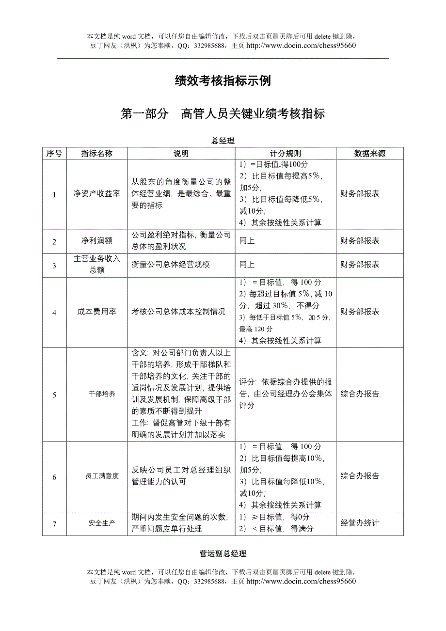 某沙锅餐饮管理公司绩效考核管理体系设计方案_第1页