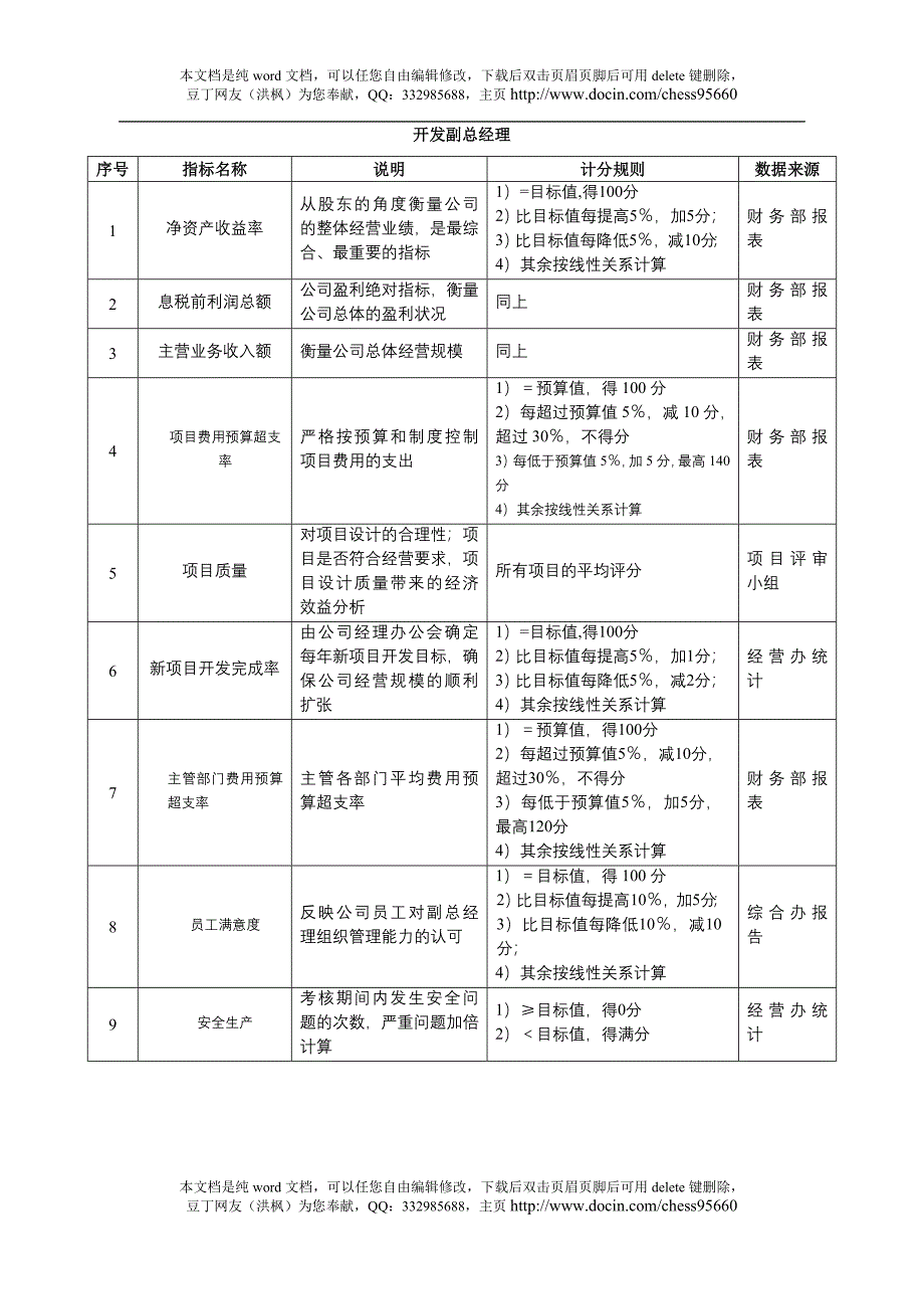 某沙锅餐饮管理公司绩效考核管理体系设计方案_第3页