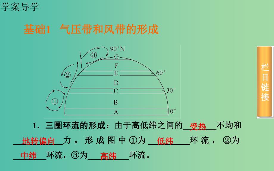 高考地理第一轮总复习 第二章 第2节 气压带和风带课件.ppt_第3页