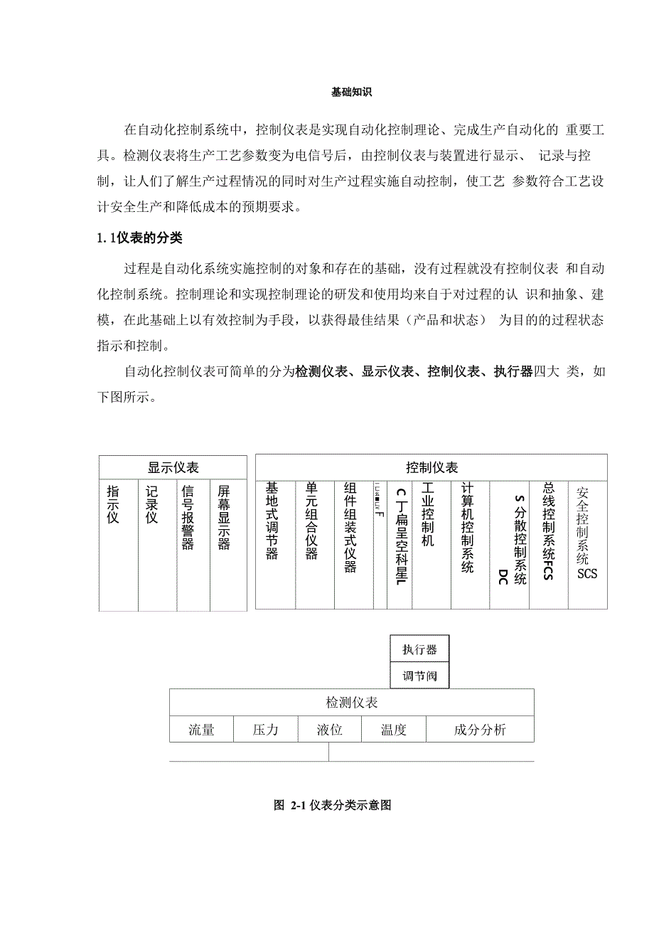 仪表安装基础知识_第1页