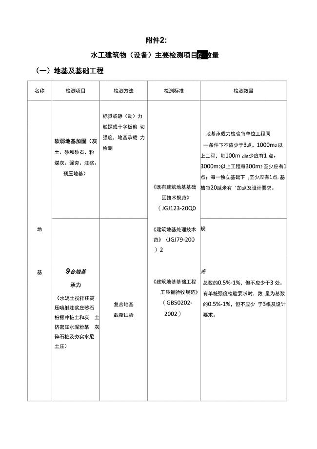 水工建筑物主要检测项目及数量