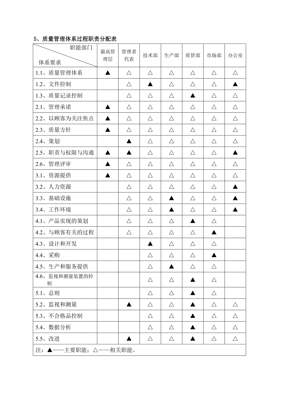 质量管理体系及质量保证措施_第3页