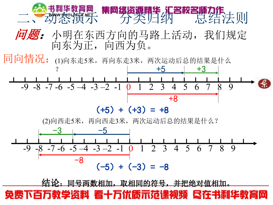 (2)新人教七上数学13有理数的加法1_第3页