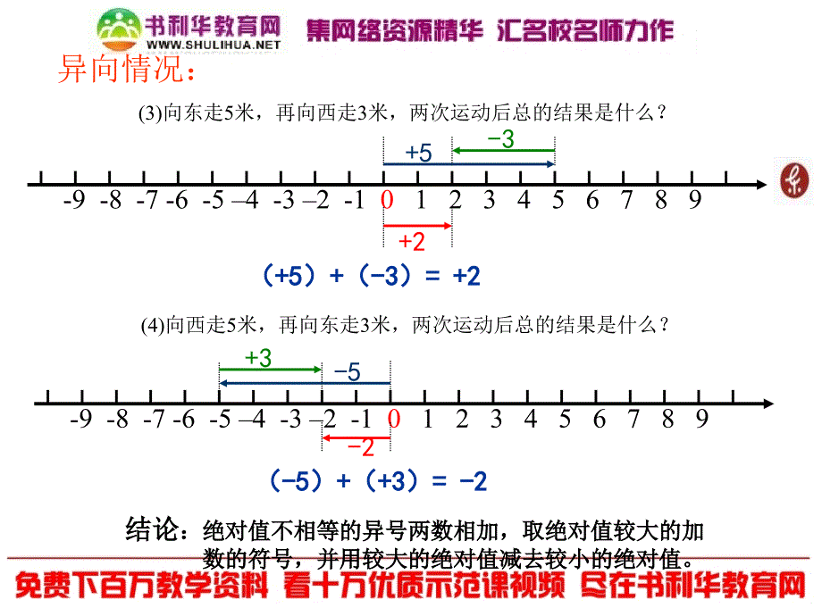 (2)新人教七上数学13有理数的加法1_第4页