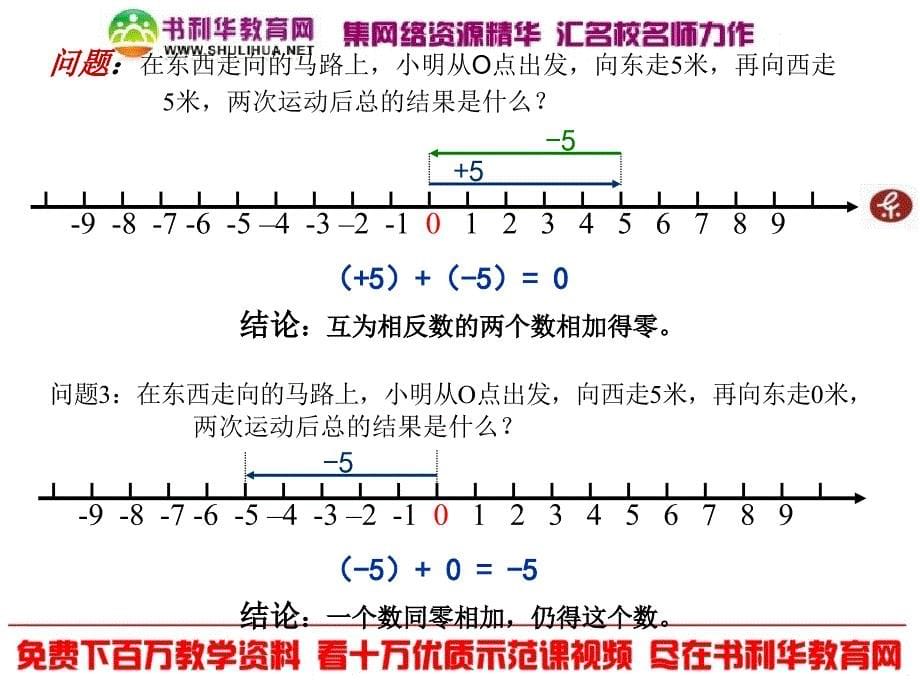 (2)新人教七上数学13有理数的加法1_第5页