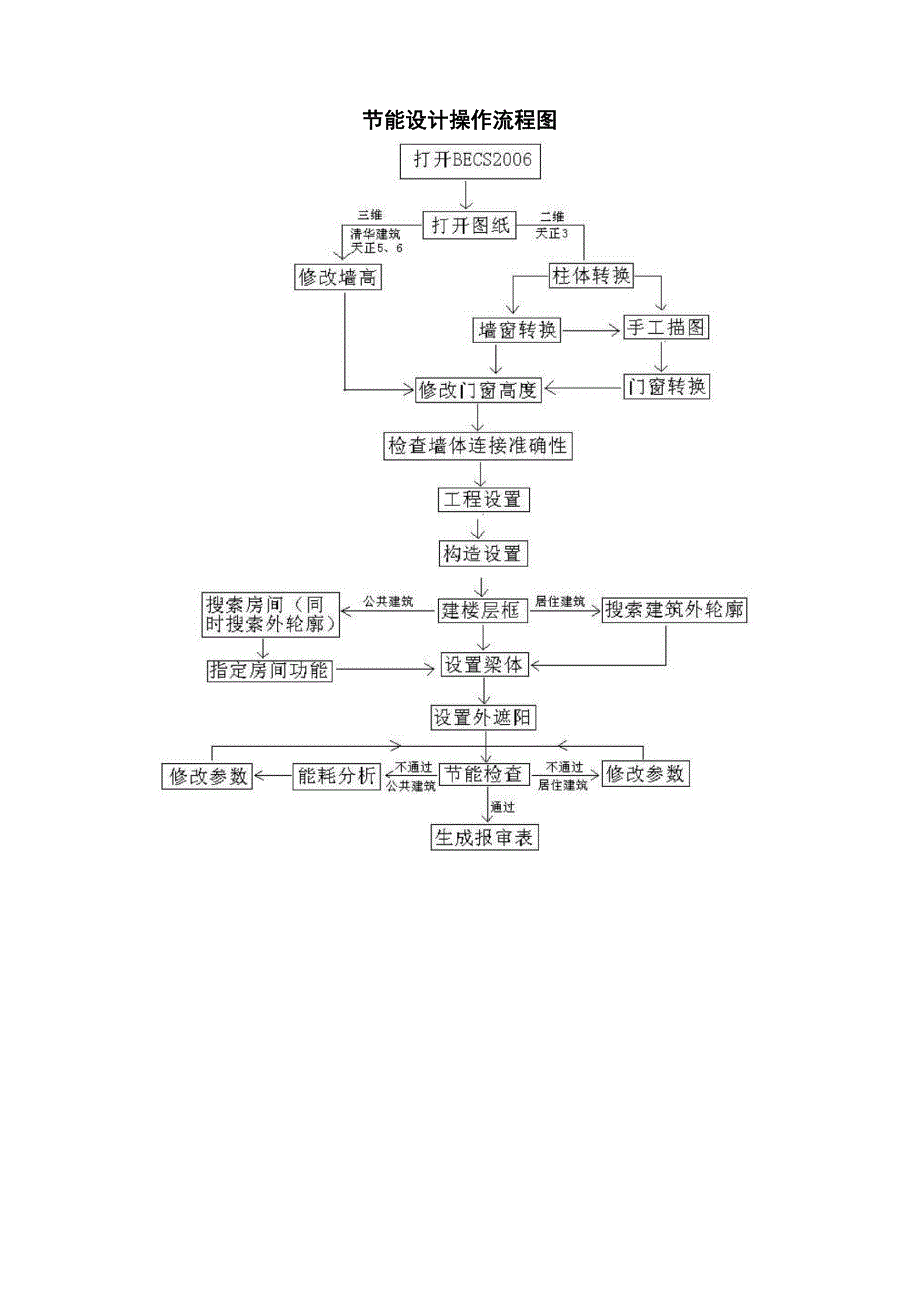 2012设备设计与负荷计算高级实例教程(CAD~天正~清华斯维尔等建筑软件应用)节能设计基本操作步骤0001_第1页