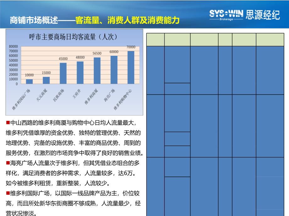 呼和浩特市商业分析_第4页