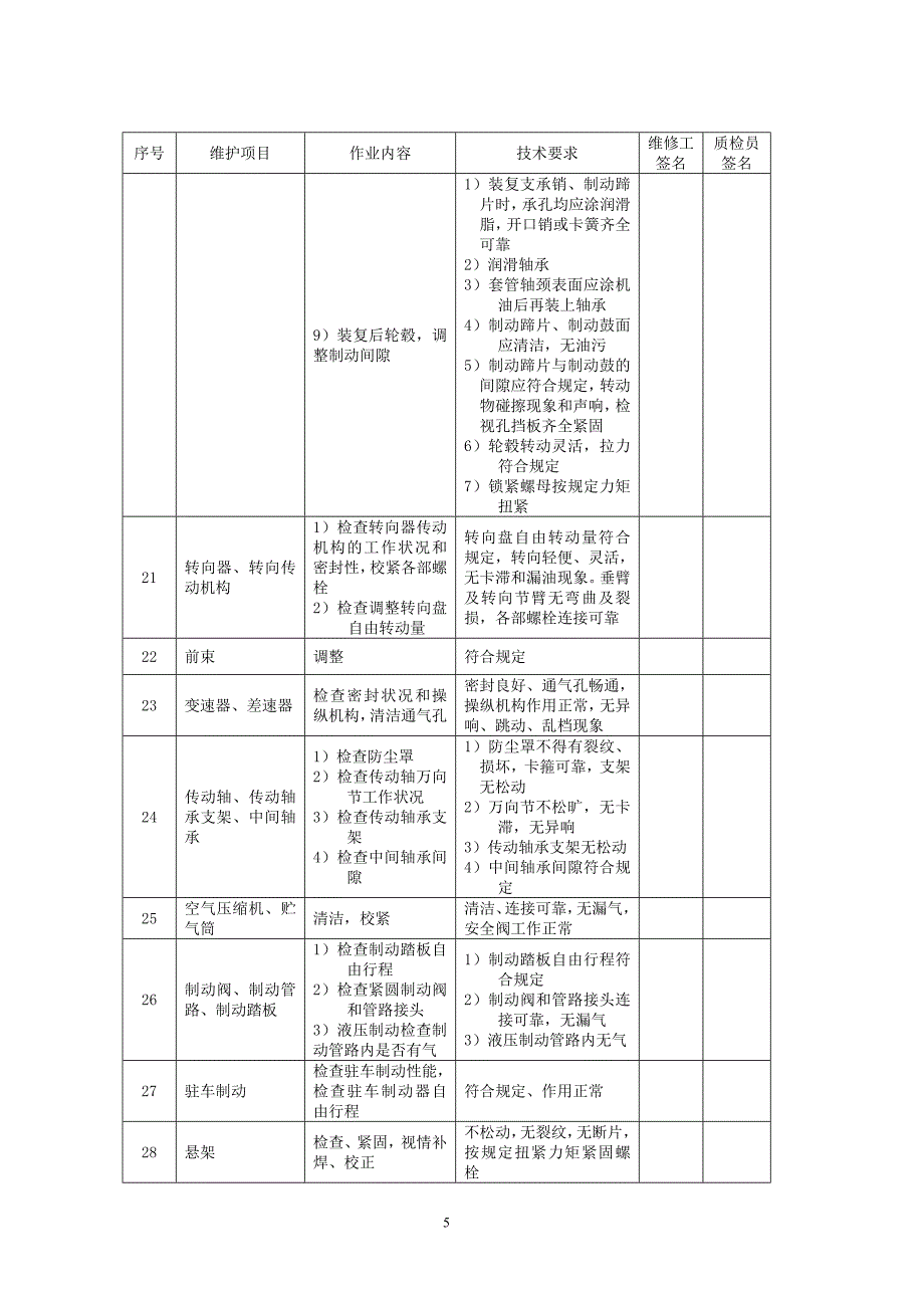 汽车二级维护_第5页