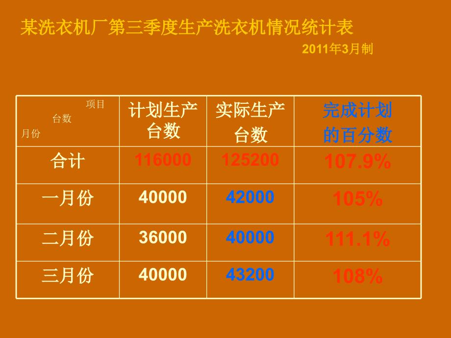 扇形统计图ppt_第4页