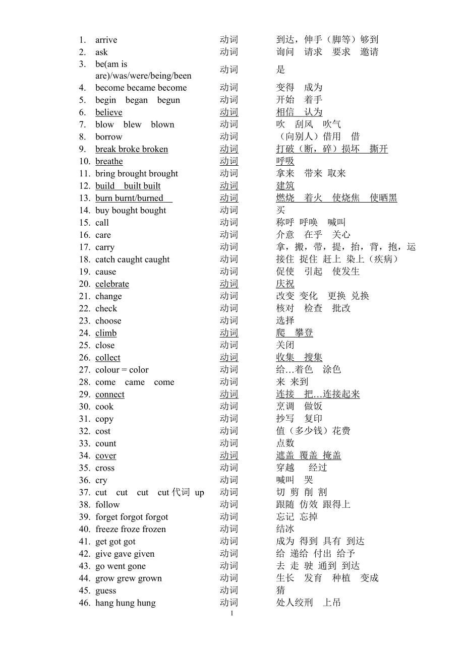 中考词汇复习之动词汇总.doc_第1页