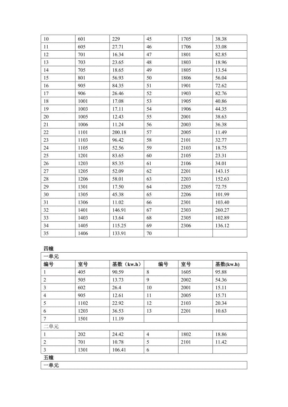 龙江雅苑各栋楼房用电基数表.doc_第5页