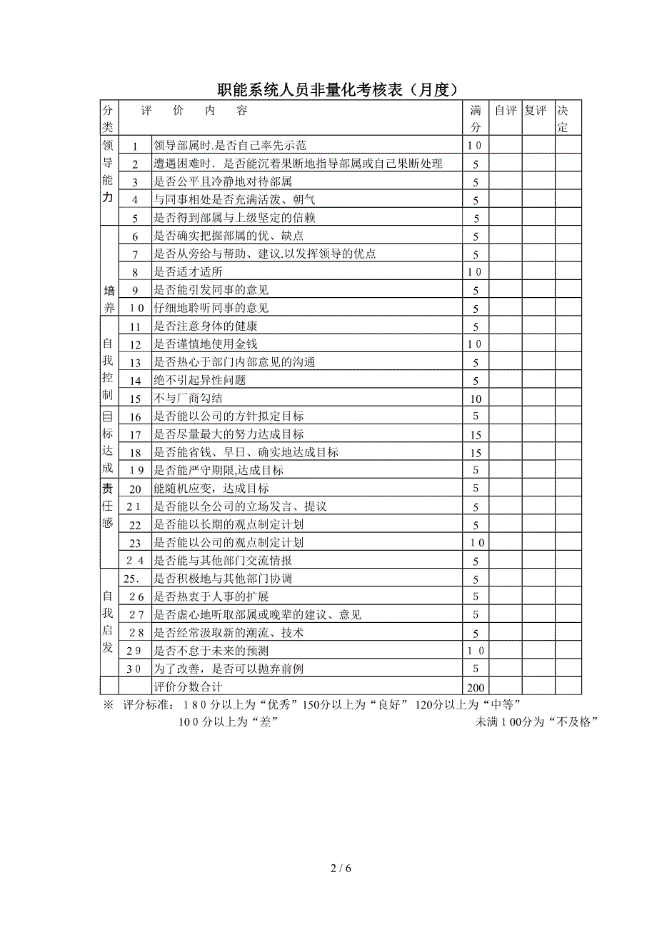 绩效考核—非量化总表(2)_第2页