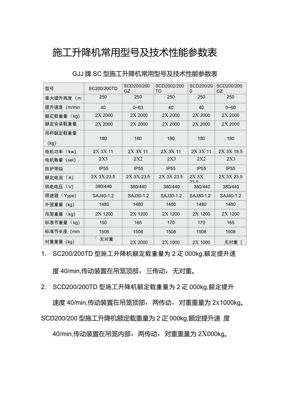 施工升降机常用型号及技术性能参数表提升笼尺寸_第1页