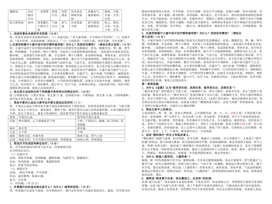 金匮要略问答题及答案.doc_第2页