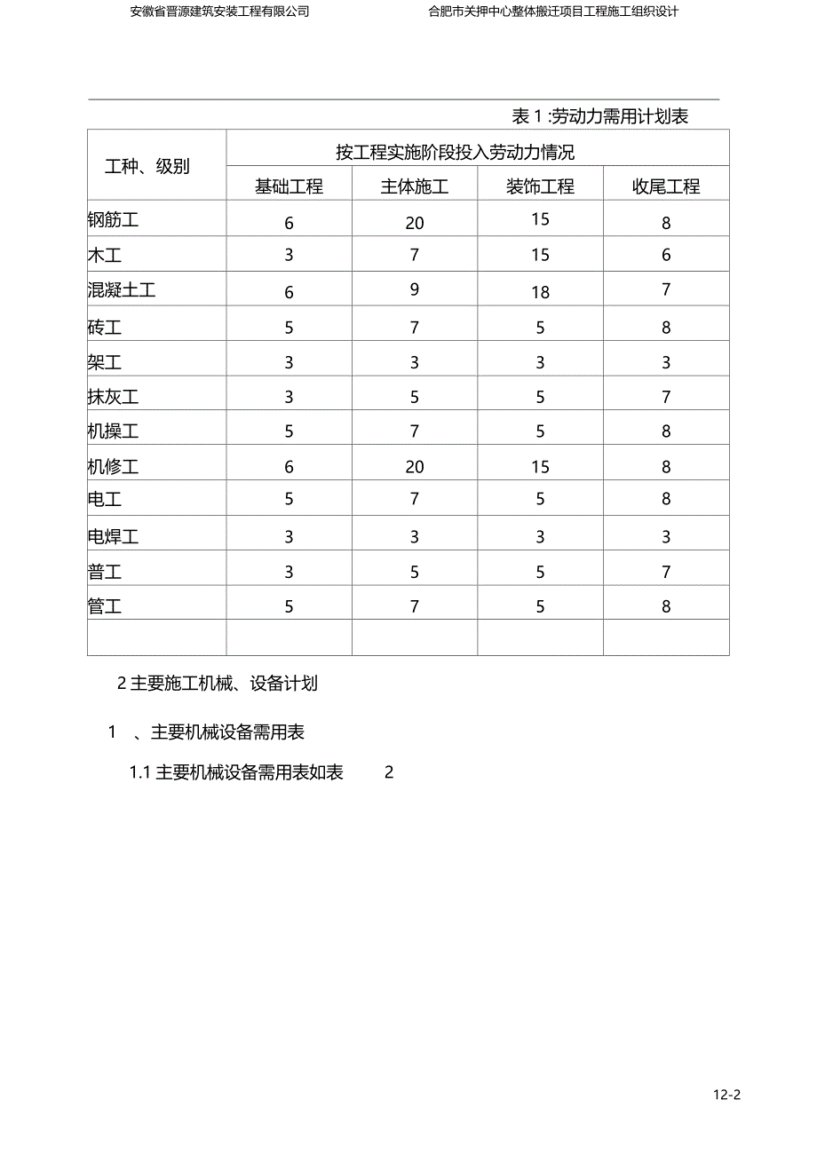 主要机具设备及劳动力计划_第2页