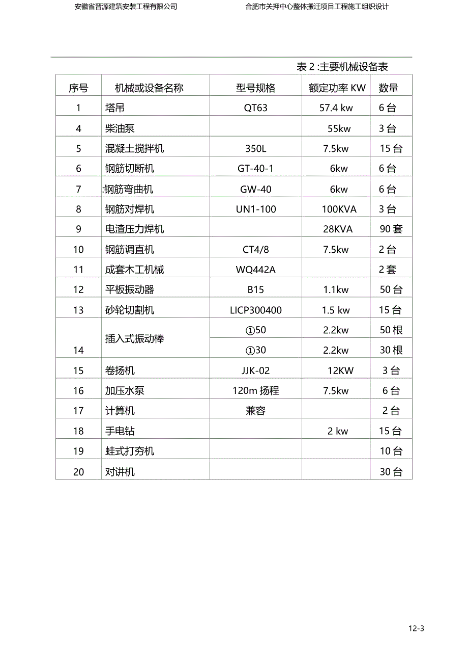 主要机具设备及劳动力计划_第3页