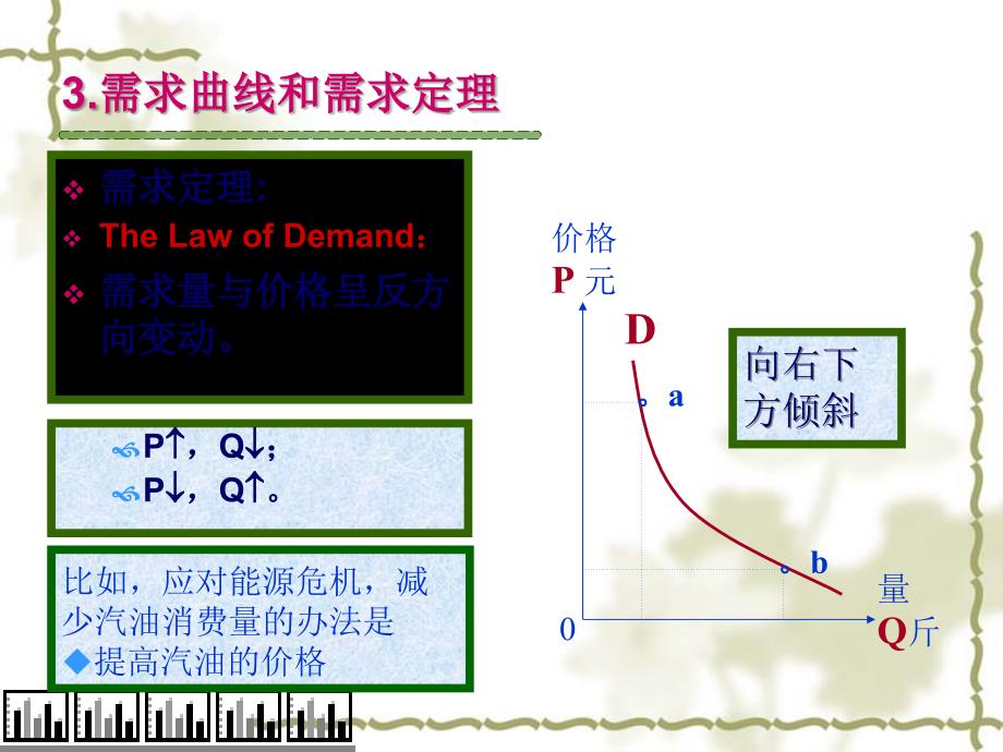 需求供给和价格理论课件_第4页