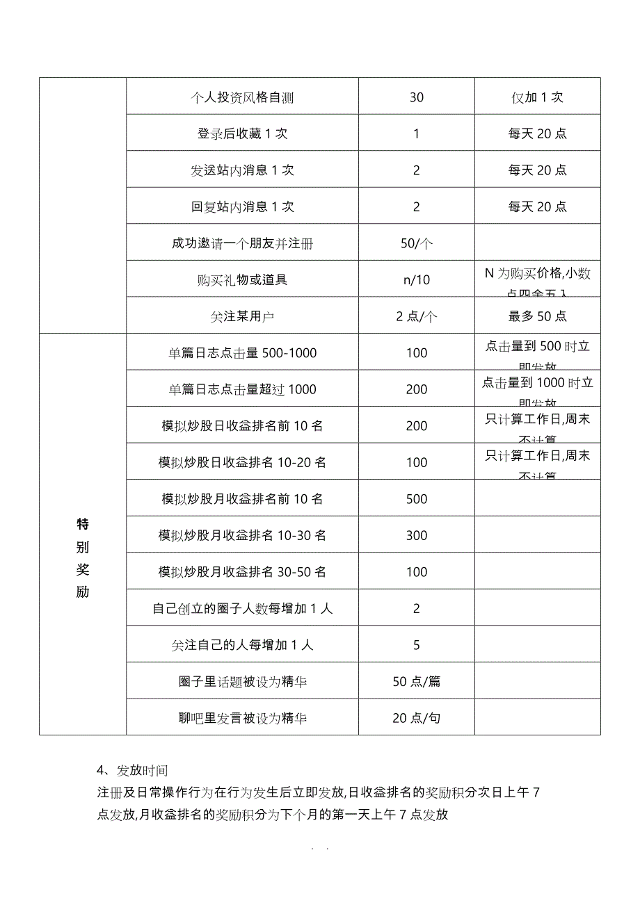 用户激励体系(等级_积分)_第4页