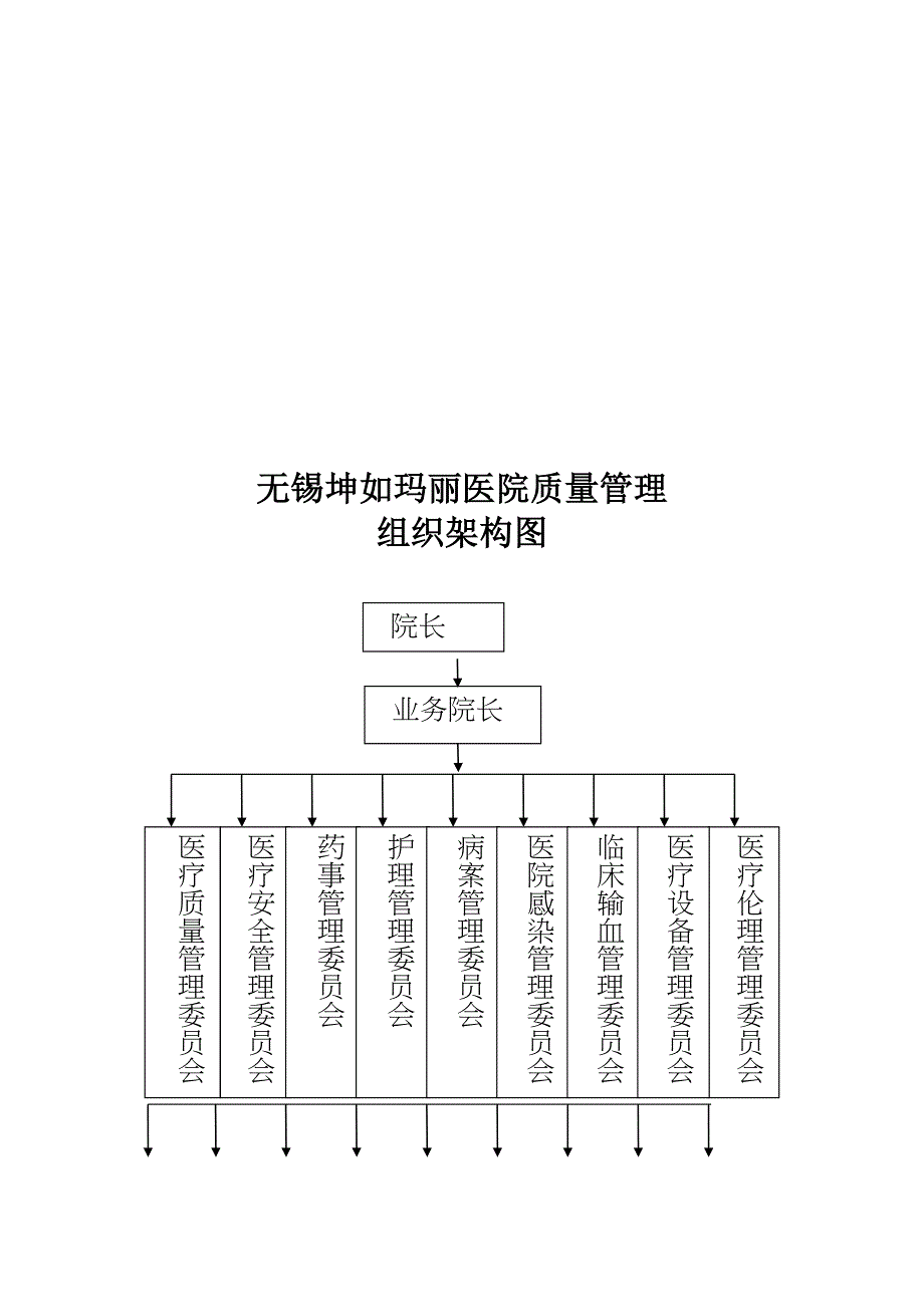 医疗质量管理组织与架构_第2页