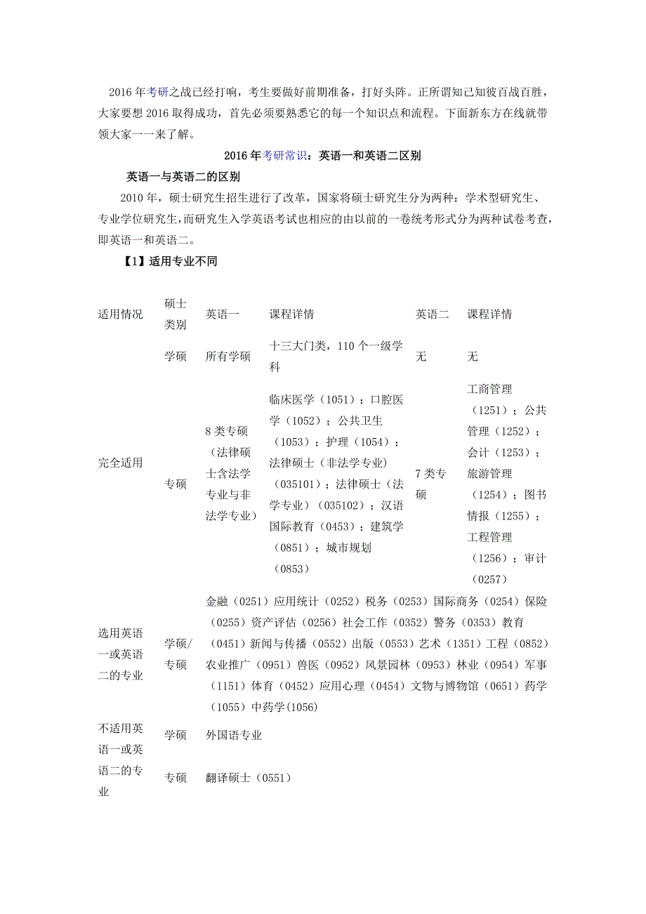 2016年考研常识英语一和英语二区别_研究生入学考试_高_第1页