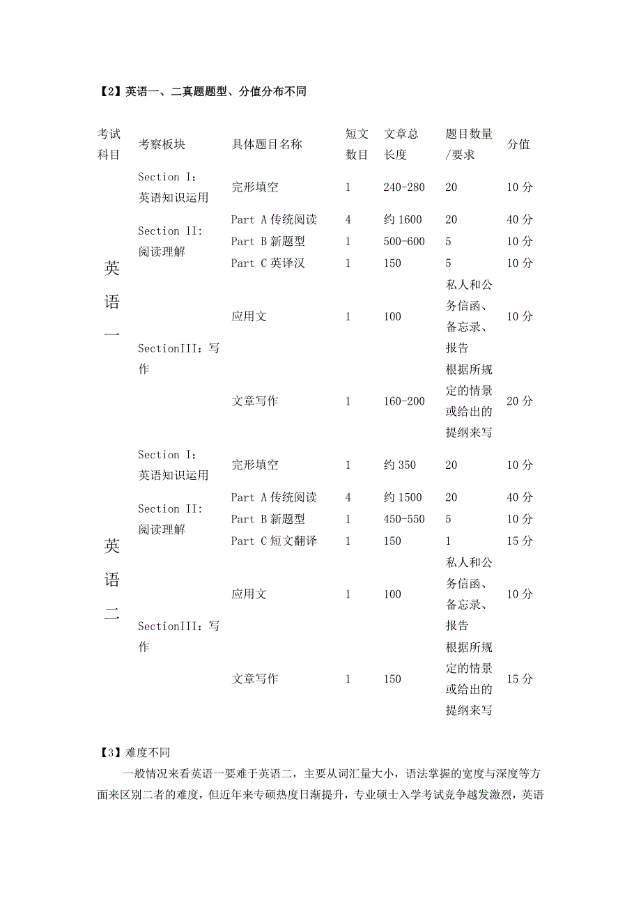 2016年考研常识英语一和英语二区别_研究生入学考试_高_第2页