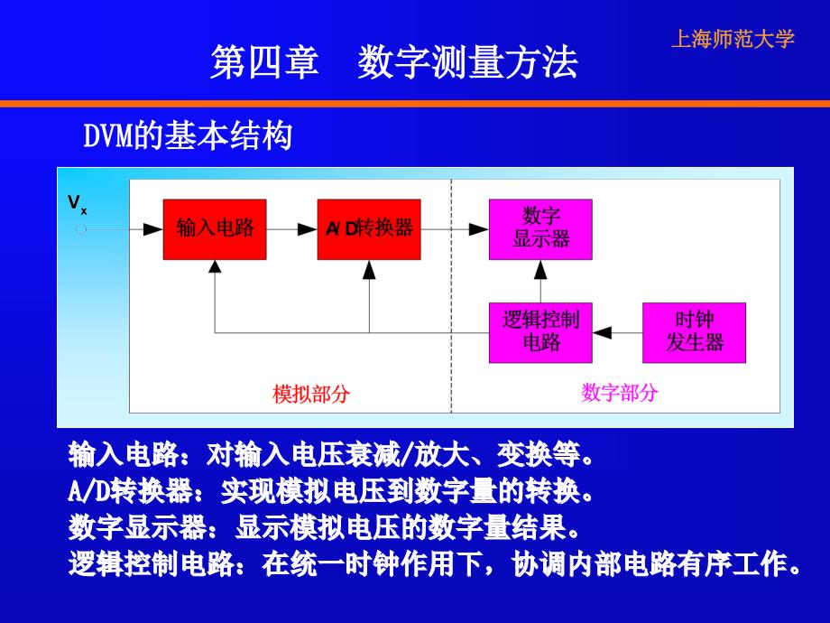 数字电压表课件_第2页