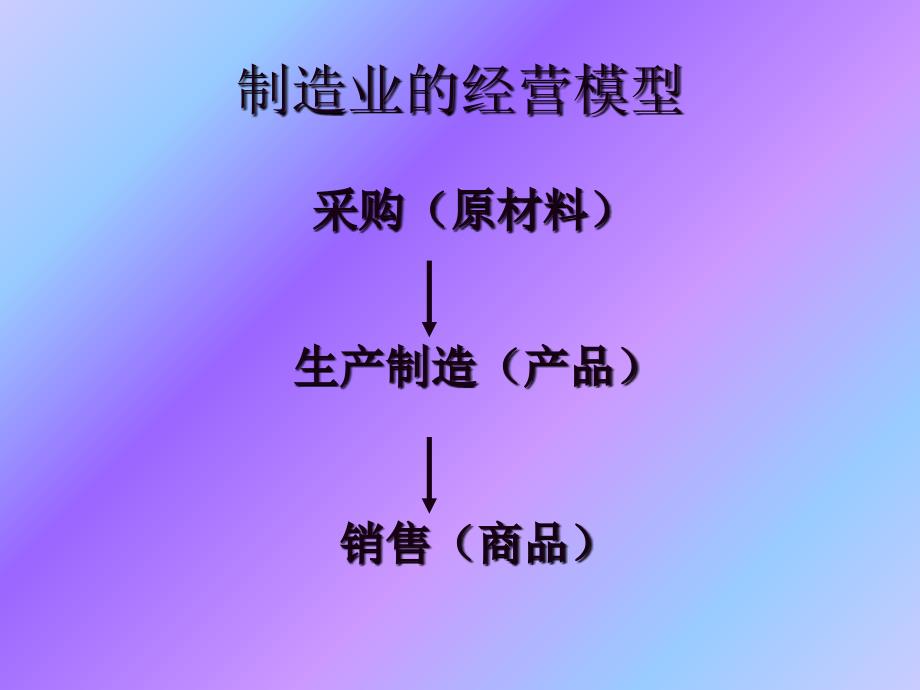 中国风险投资如何走出困境(PPT29页)cijr_第4页