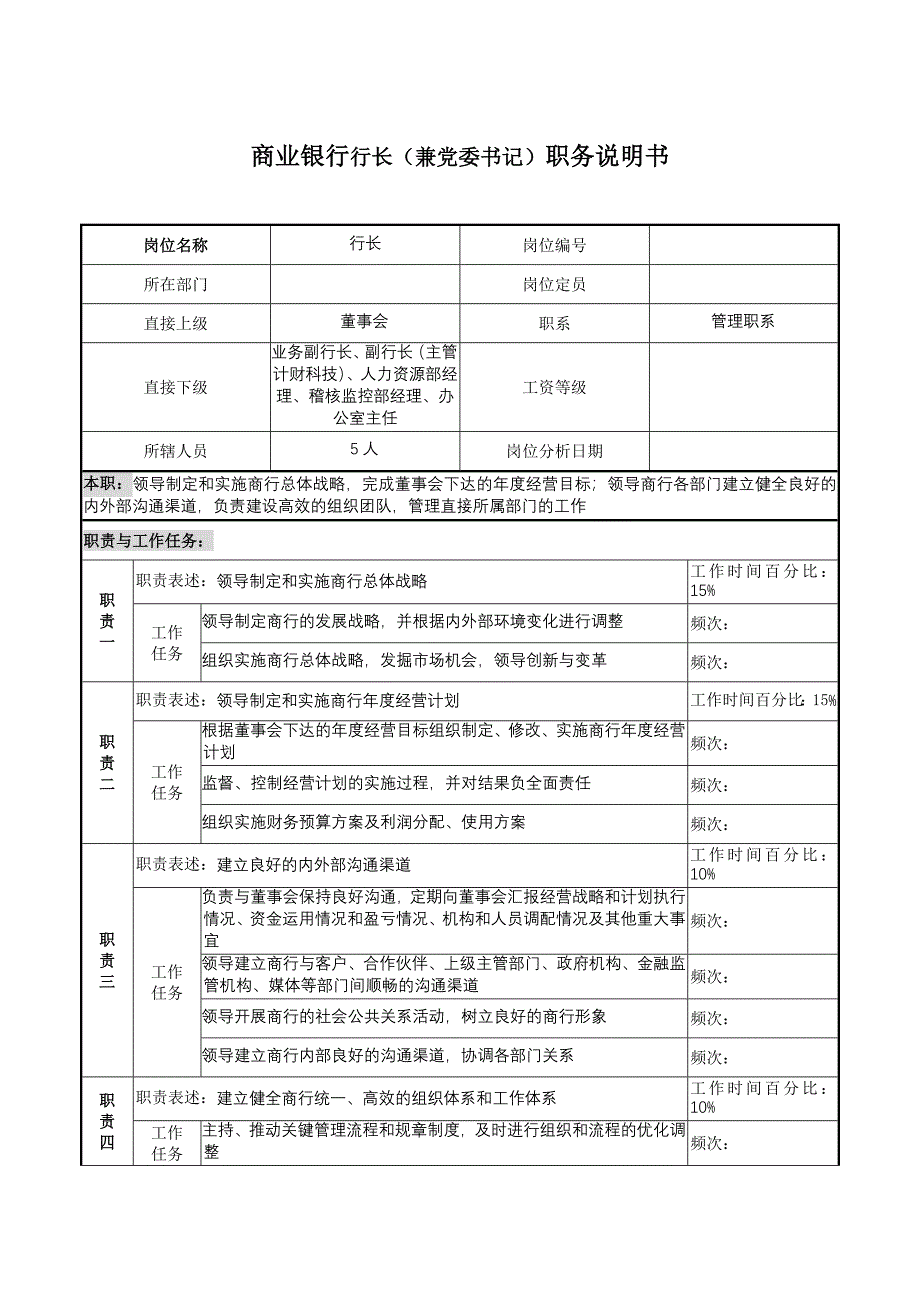 银行行长（兼党委书记）职务说明书_第1页