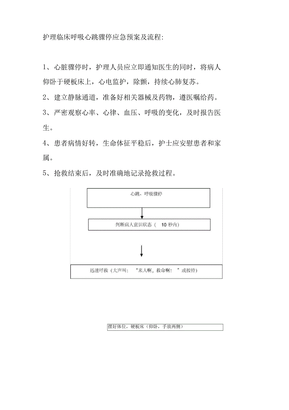 护理临床呼吸心跳骤停应急预案及流程_第1页