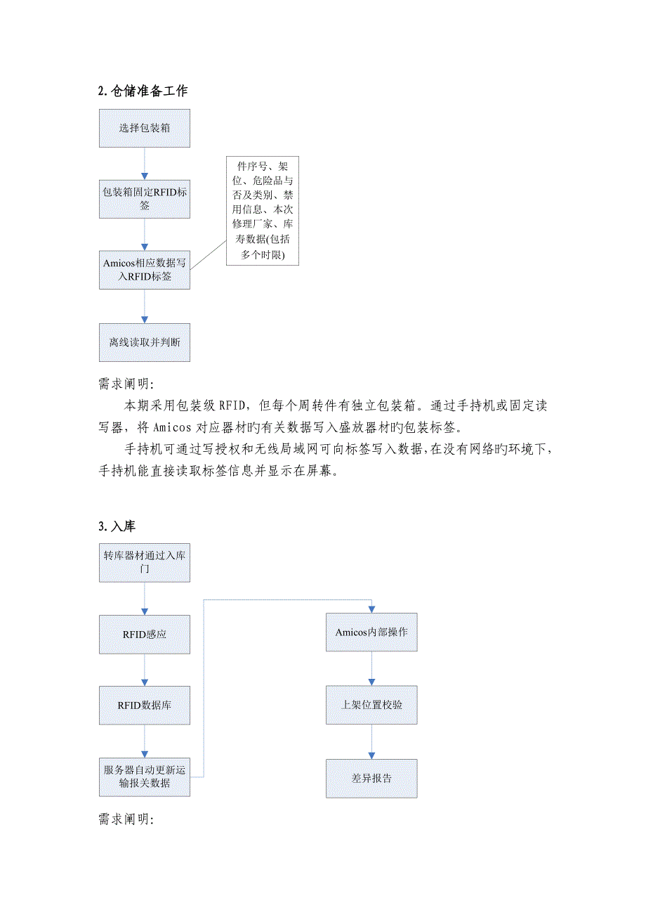 RFID流程图_第2页