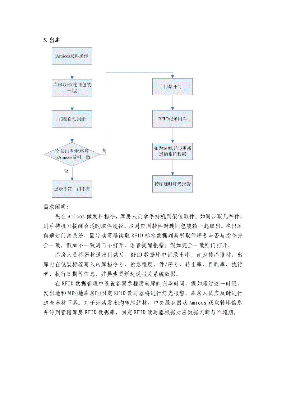 RFID流程图_第4页