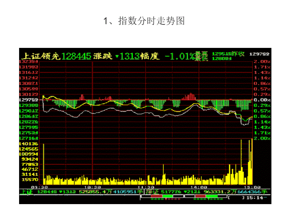 证券投资学第六章K线部分_第2页