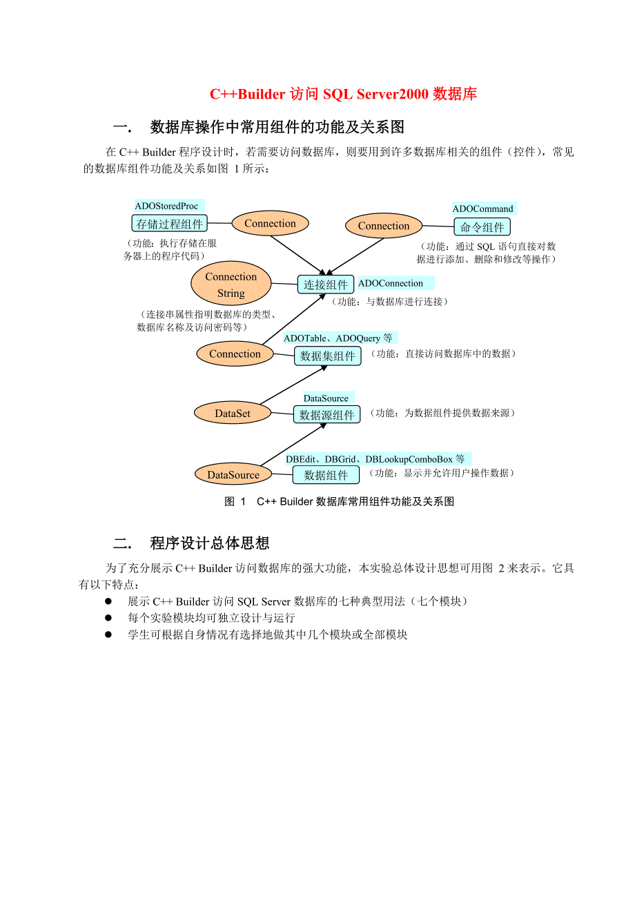 实验7-C++Builder访问SQLServer数据库（精品）_第1页