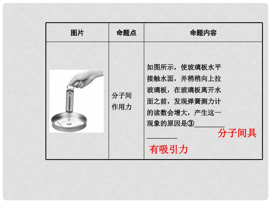 中考物理总复习 第十二章 内能 内能的利用课件 （新版）新人教版_第4页