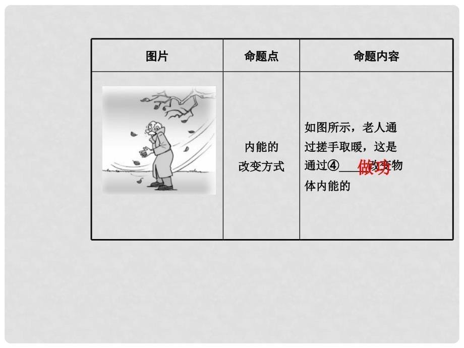 中考物理总复习 第十二章 内能 内能的利用课件 （新版）新人教版_第5页