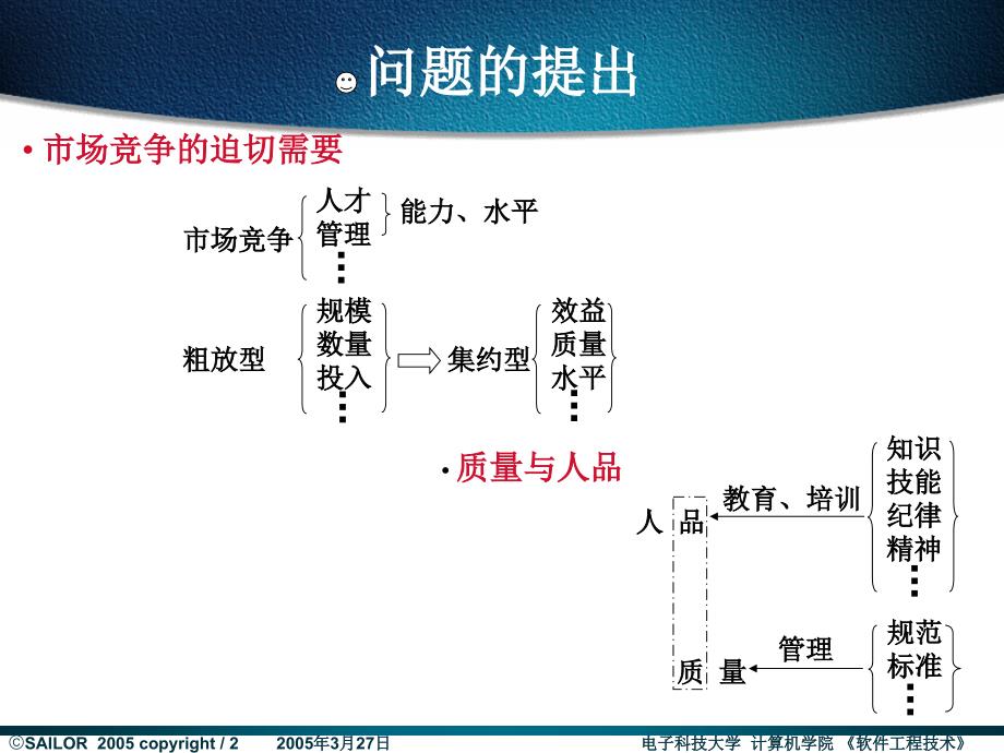 软件项目管理_第2页