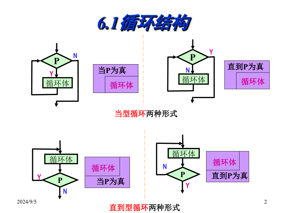 第6章程序的控制结构2循环_第2页