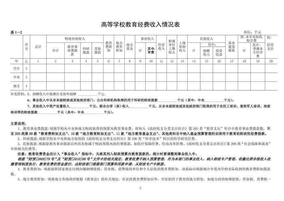 2010年辽宁省教育经费统计报表基层表填报要求 - 辽宁省教育经.doc_第5页