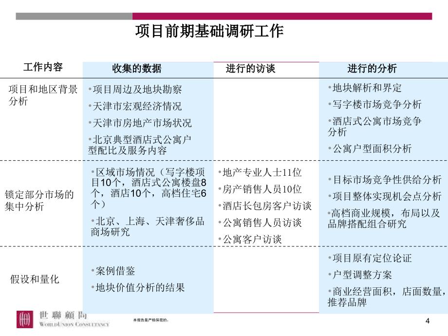 世联-天津迎宾广场项目整体定位及物业发展建议-180PPT_第4页