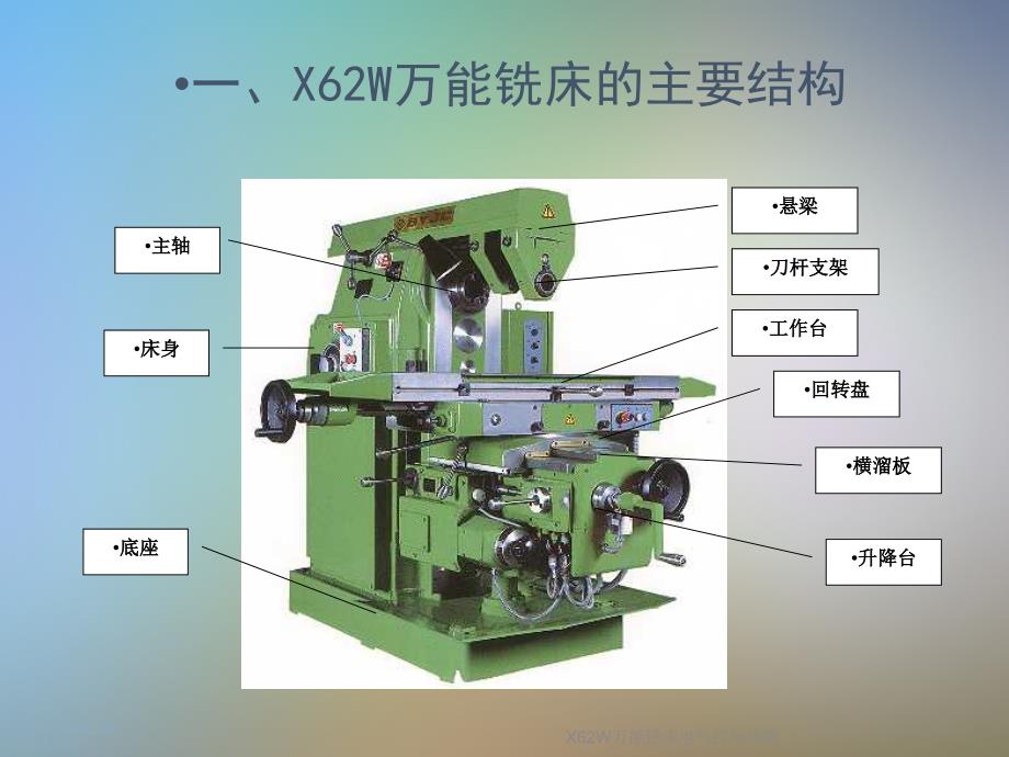 X62W万能铣床电气控制线路课件_第2页