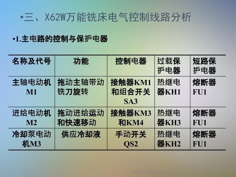 X62W万能铣床电气控制线路课件_第5页