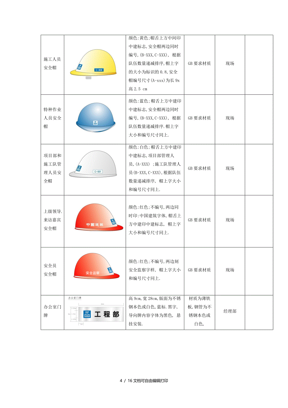 道路现场安全文明标志牌方案_第4页